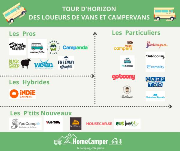 Loueurs de van
